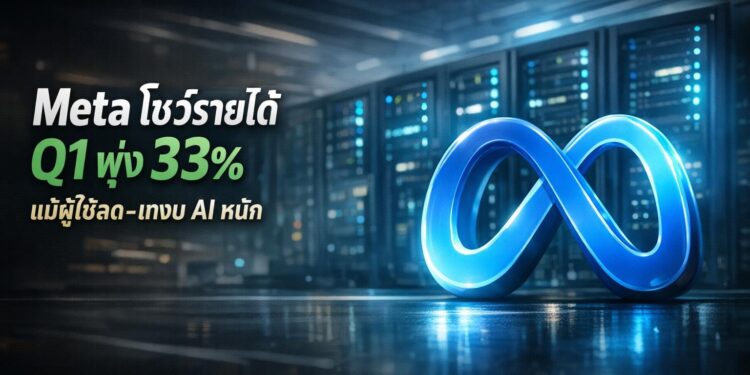 Meta โชว์รายได้ Q1 พุ่ง 33% แม้ผู้ใช้ลด-เทงบ AI หนัก