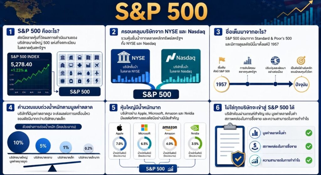 S&P 500 คืออะไร และทำงานอย่างไร?